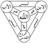 البطلان العقلي لعقيدة التثليث